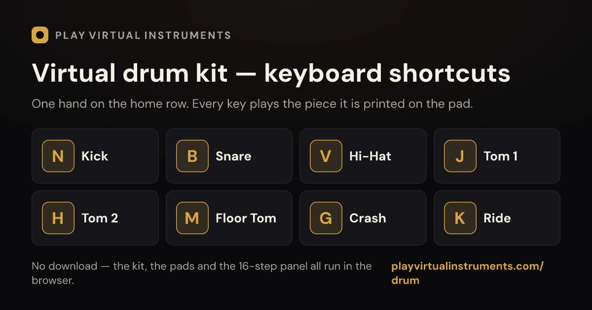 play virtual drum online: a computer keyboard mapped to an eight-piece virtual drum kit